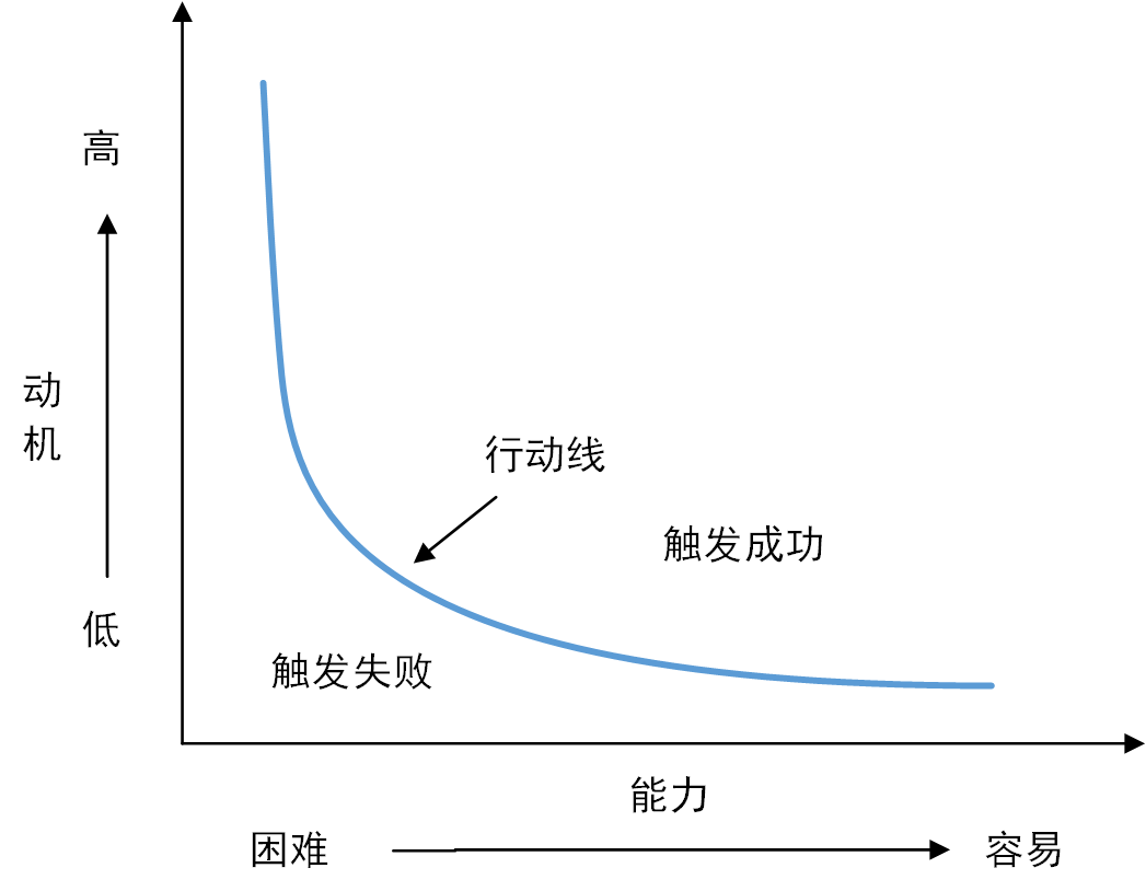 背景与动机