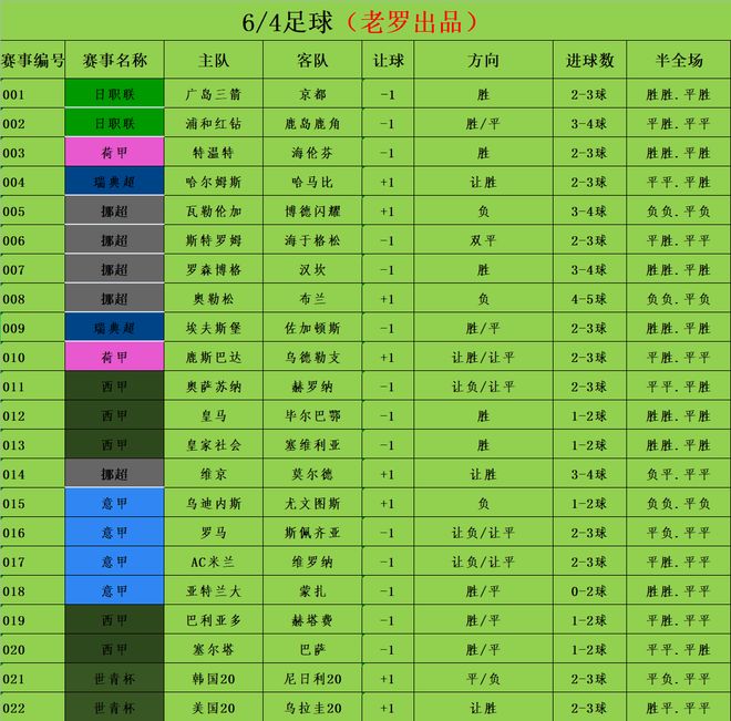 瓦勒伦加对博德闪耀，几点关键战术分析