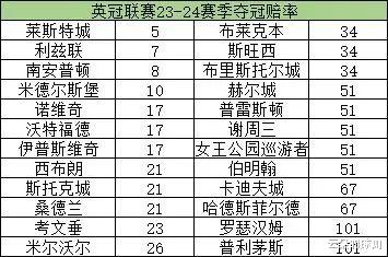英联杯球队排名，2023-2024赛季全面解析